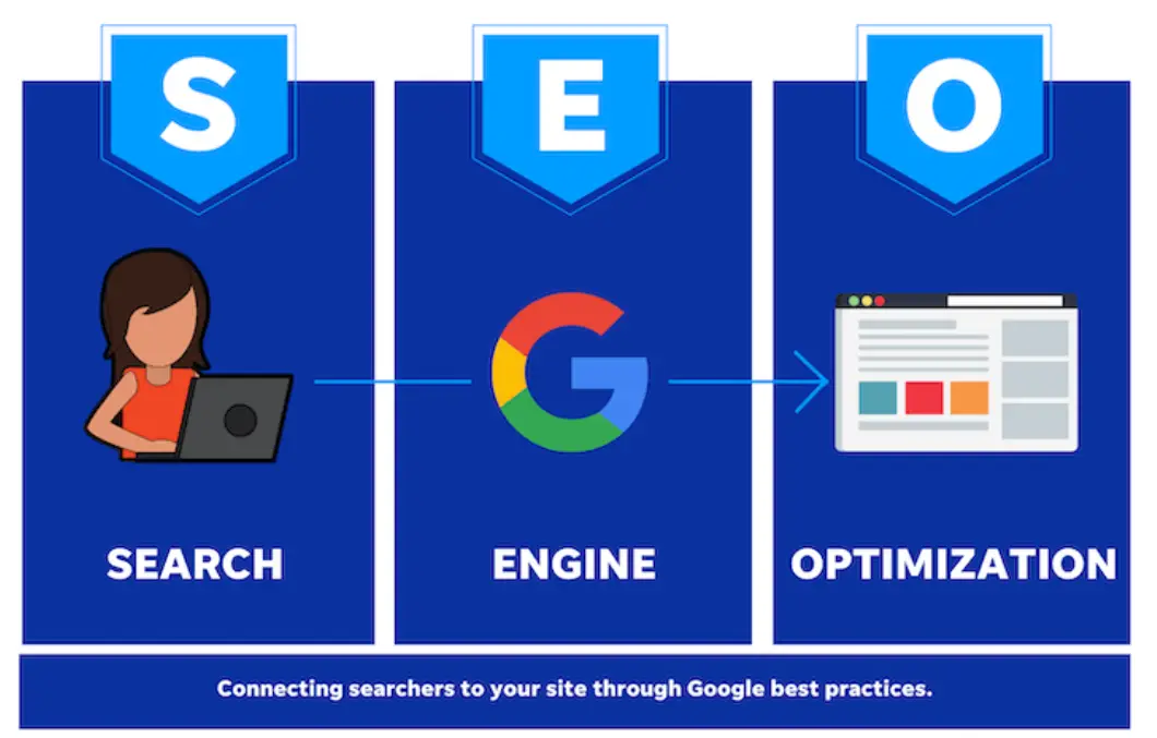 Small Business SEO Services infographic showing website optimization, keyword research, content strategy, quality backlinks, website speed, mobile optimization, and SEO growth for small businesses.